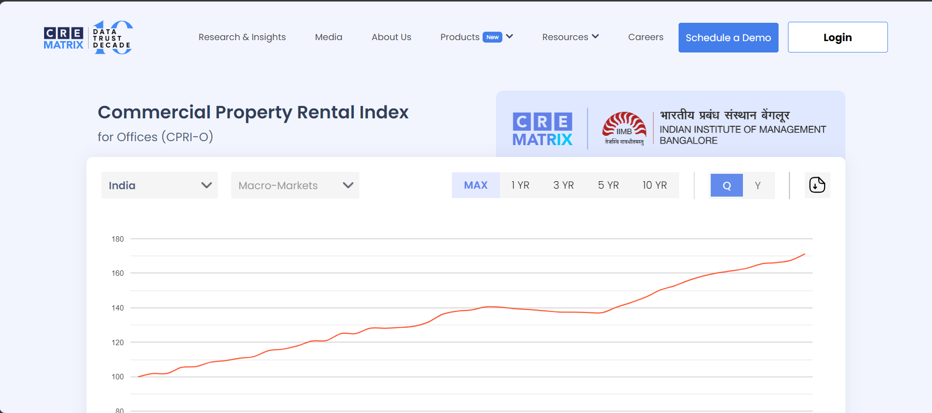 Realestate 6 - digital marketing project by Black Tie Digital India